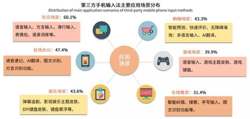 AI重塑输入法 B端战场的新机遇