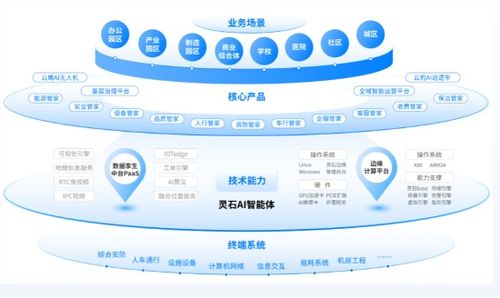 智慧转型 物业公司为何纷纷拥抱机器人网络技术服务