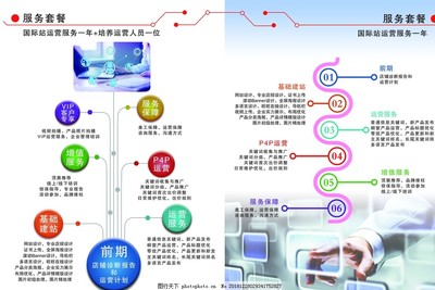 网络技术服务 驱动数字未来的引擎