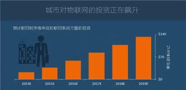 图说2016年全球物联网发展研究报告 网络技术服务的关键角色与趋势