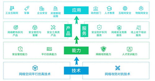 凭网络靶场于竞争中顺利突围，永信至诚缘何成为专精特新“小巨人”网络技术服务企业