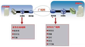 H3C技术在线 推动网络技术服务的创新与发展