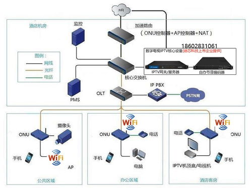 三网合一宽带、电视、电话标准解决方案