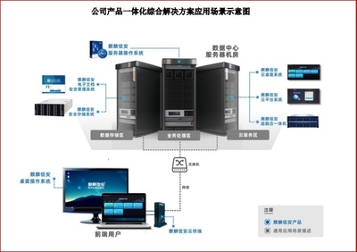 麒麟信安 领航国产操作系统，驱动信创与AI异构算力新纪元